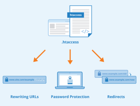 How to Create and Edit .htaccess File in WordPress